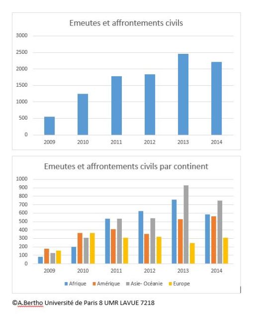courbes 2009-2014