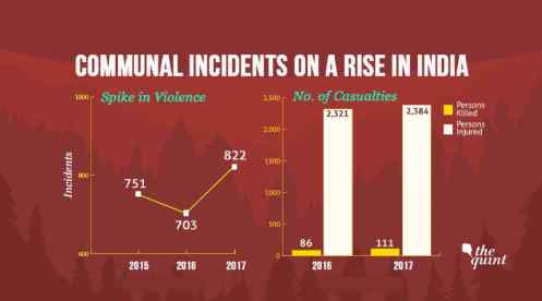thequint2018-0222a6c717-2821-424e-ae26-6dfbc23ee4dbDaily-Hunt_Communal2