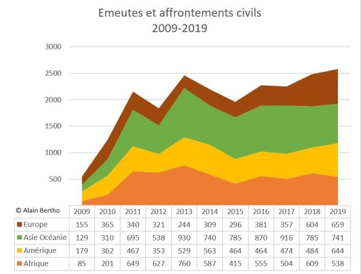 émeutes Copyright bertho