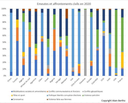 pays en pourvcentage