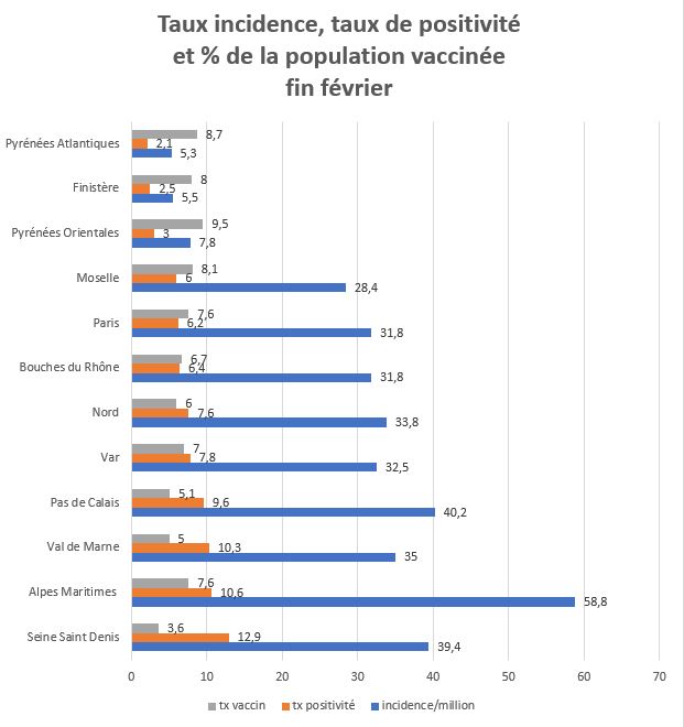 1 Vaccin et incidence