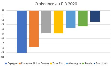 2 PIB 2020