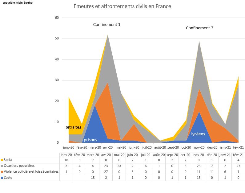 8 Violence France 2020-2021