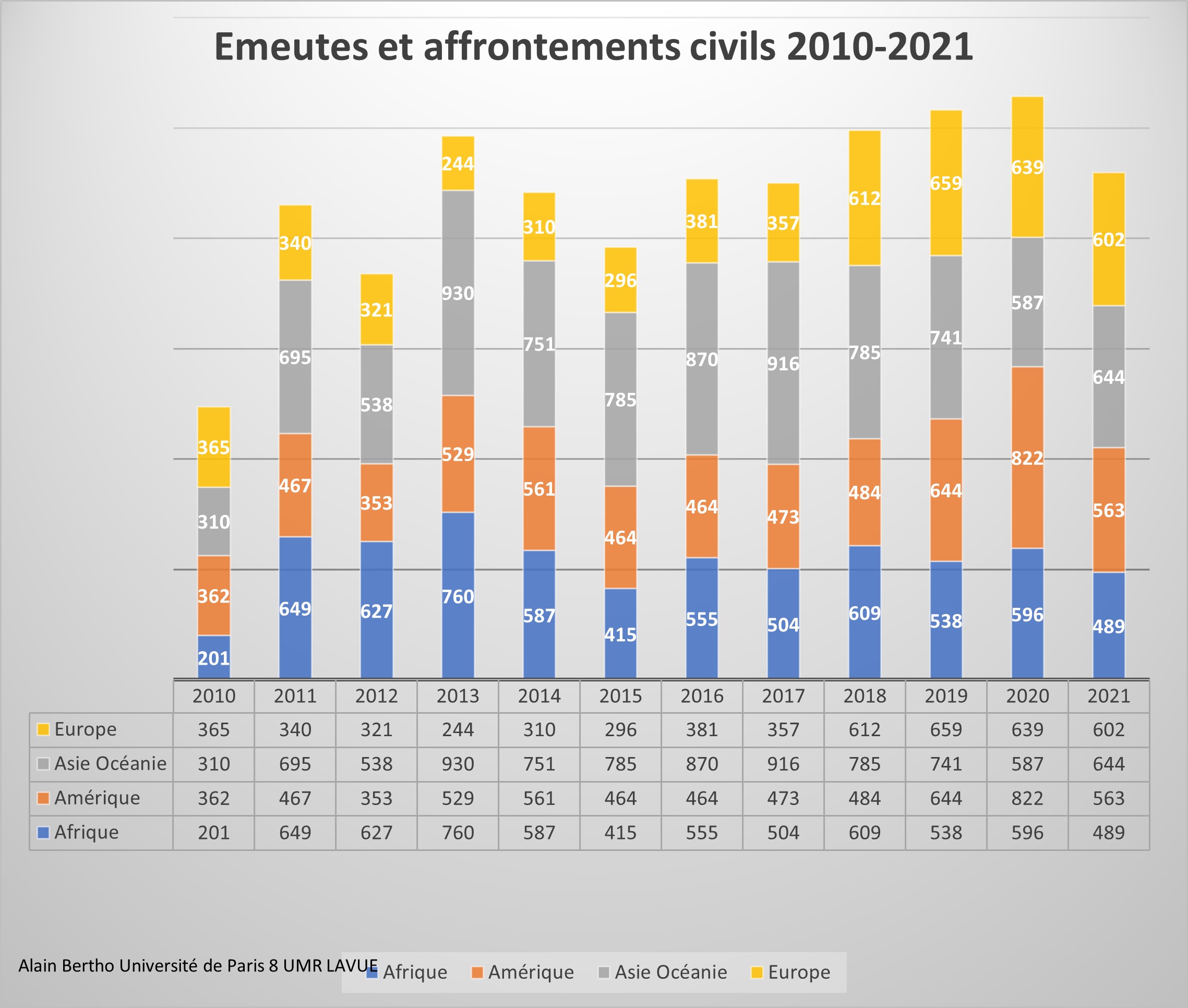 2010 2021 continents