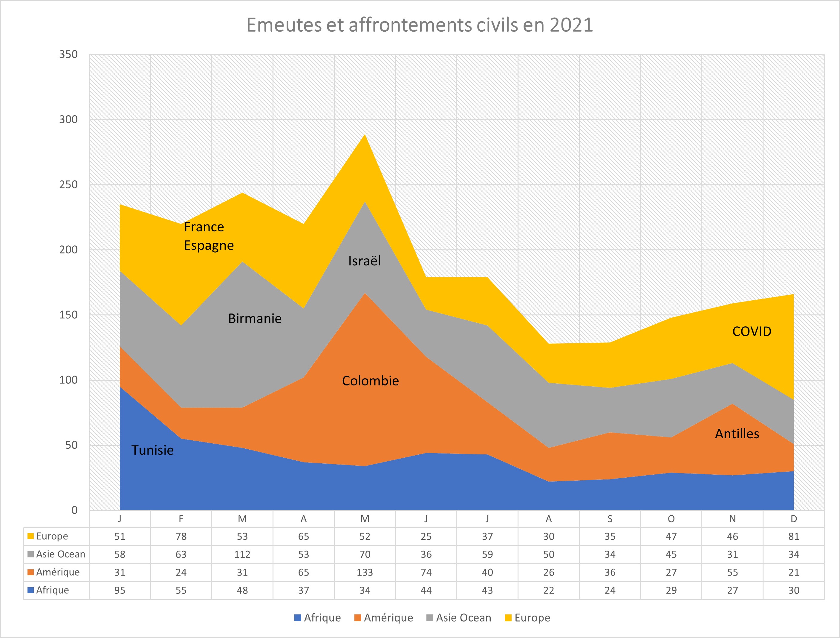 Année 2021 par mois