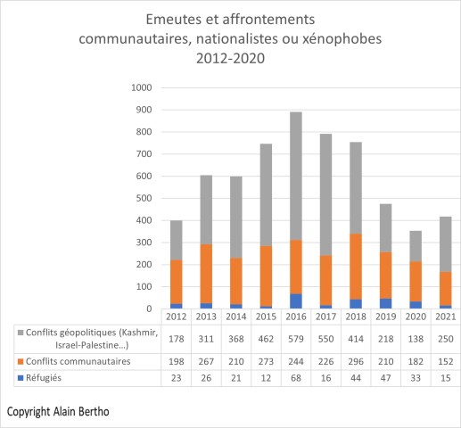 Communautaires géopolitique 2012&nbsp;2021