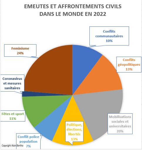 Synthèse générale