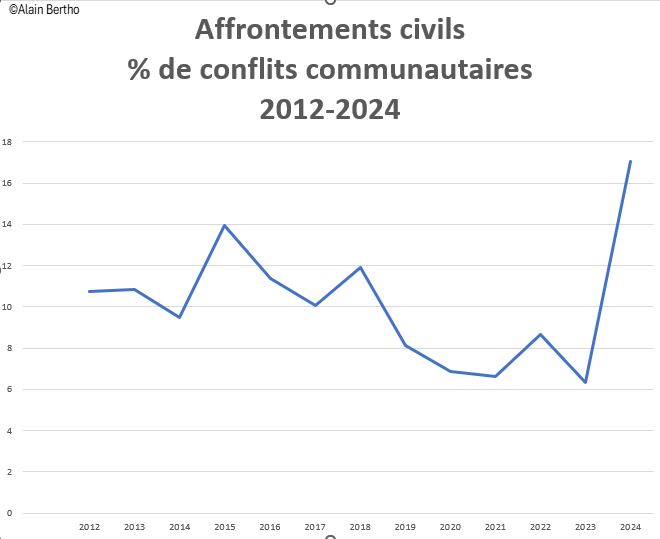 communautaires%