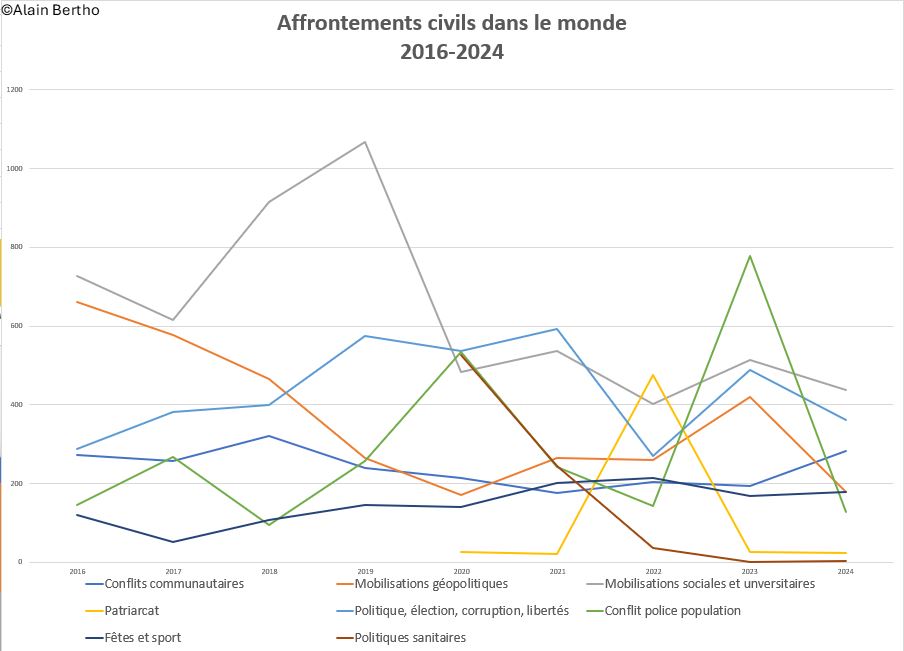 Par thème 2016-2024